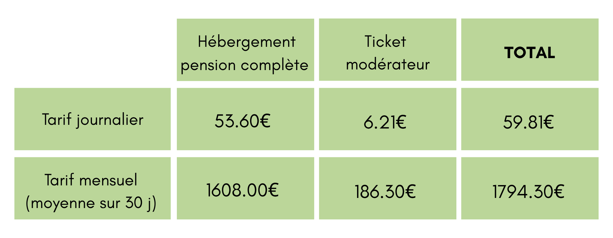 tableau des prix de l'ehpad Malgazon