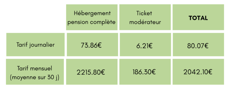 tarif chambre temporaire cantou