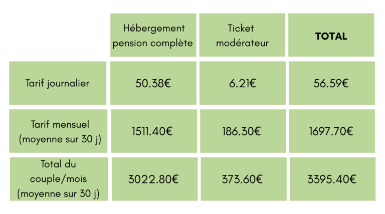 tarif pour chambre couple à l'ehpad malgazon